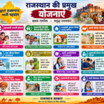 Rajasthan Latest Yojana 2026: